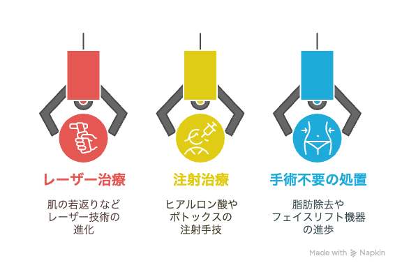 美容医療業界 今後
