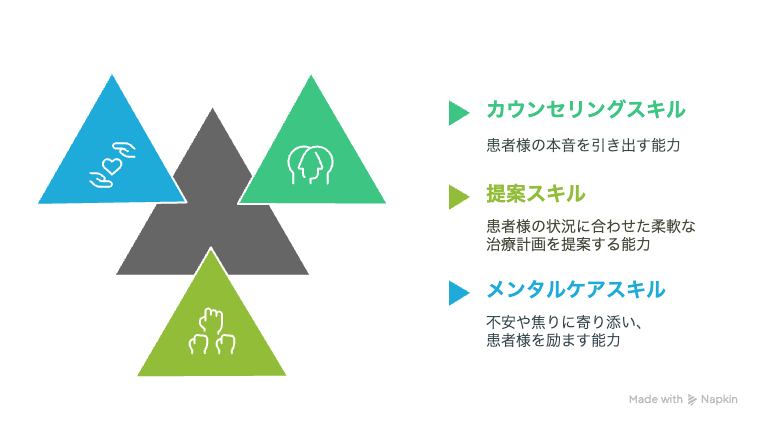 発毛 カウンセラー