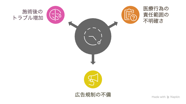 美容医療業界 今後