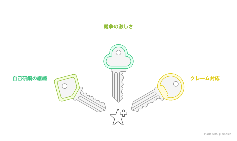 美容外科医 なるには