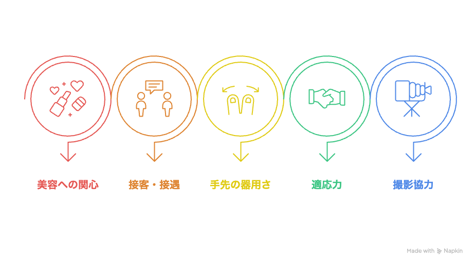 美容看護師 向いてる