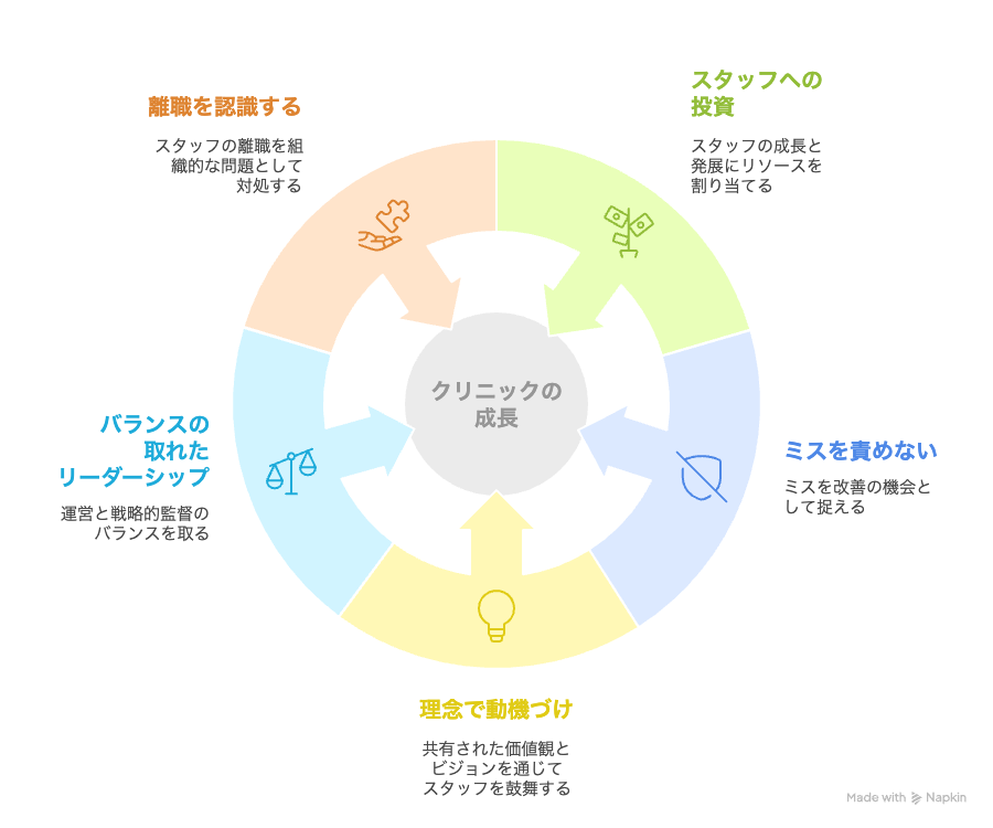 美容クリニック 経営