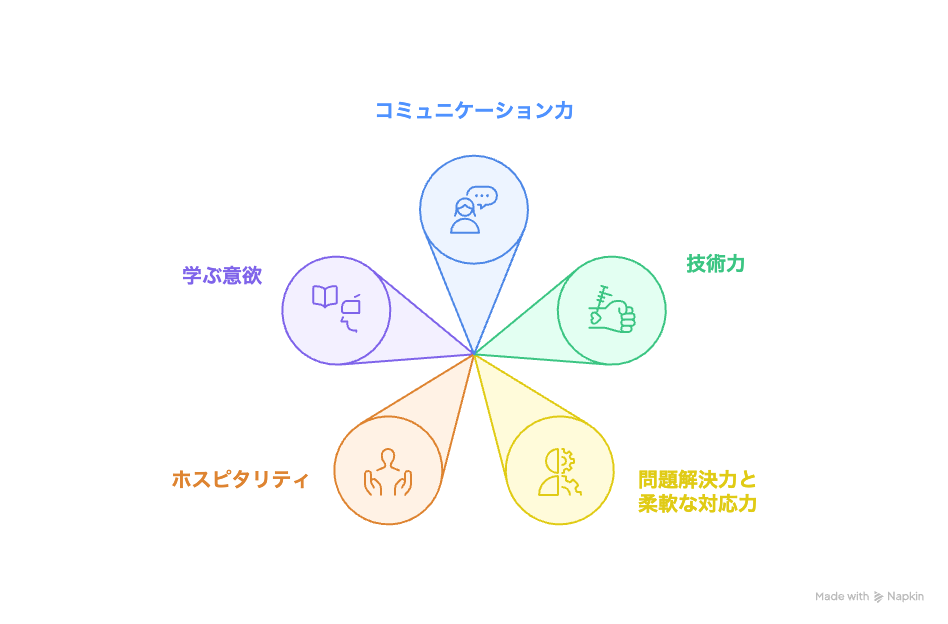 保険 美容看護師 スキル