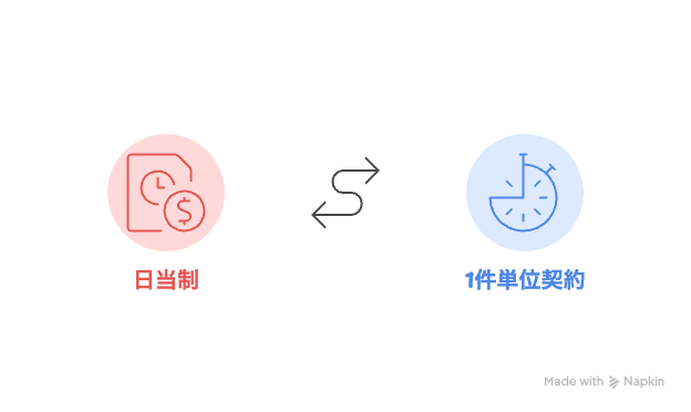 美容医療 麻酔科医 報酬